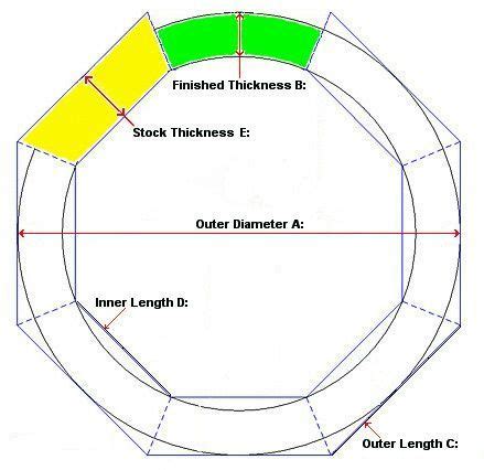 woodturning bowl thickness calculator